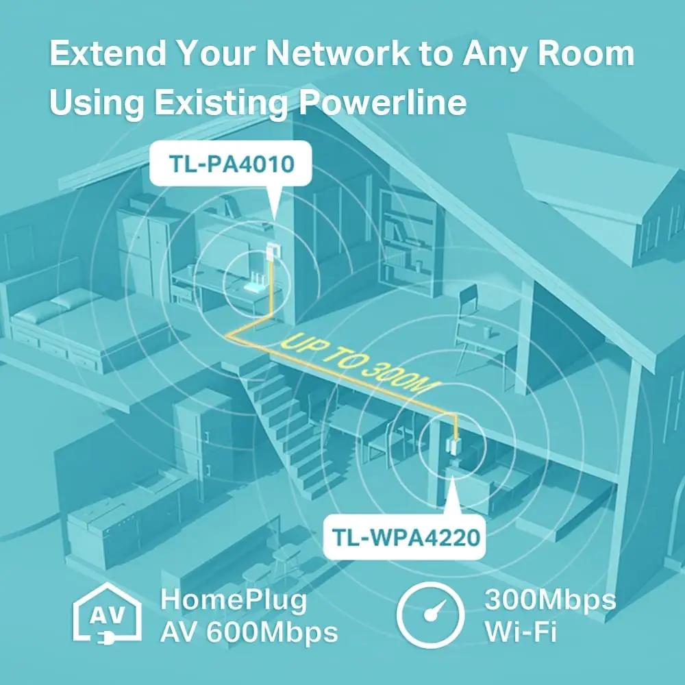TP-Link Powerline-adapter komplekt — stabiilne koduvõrk ja mugav – pakend ja tarvikud