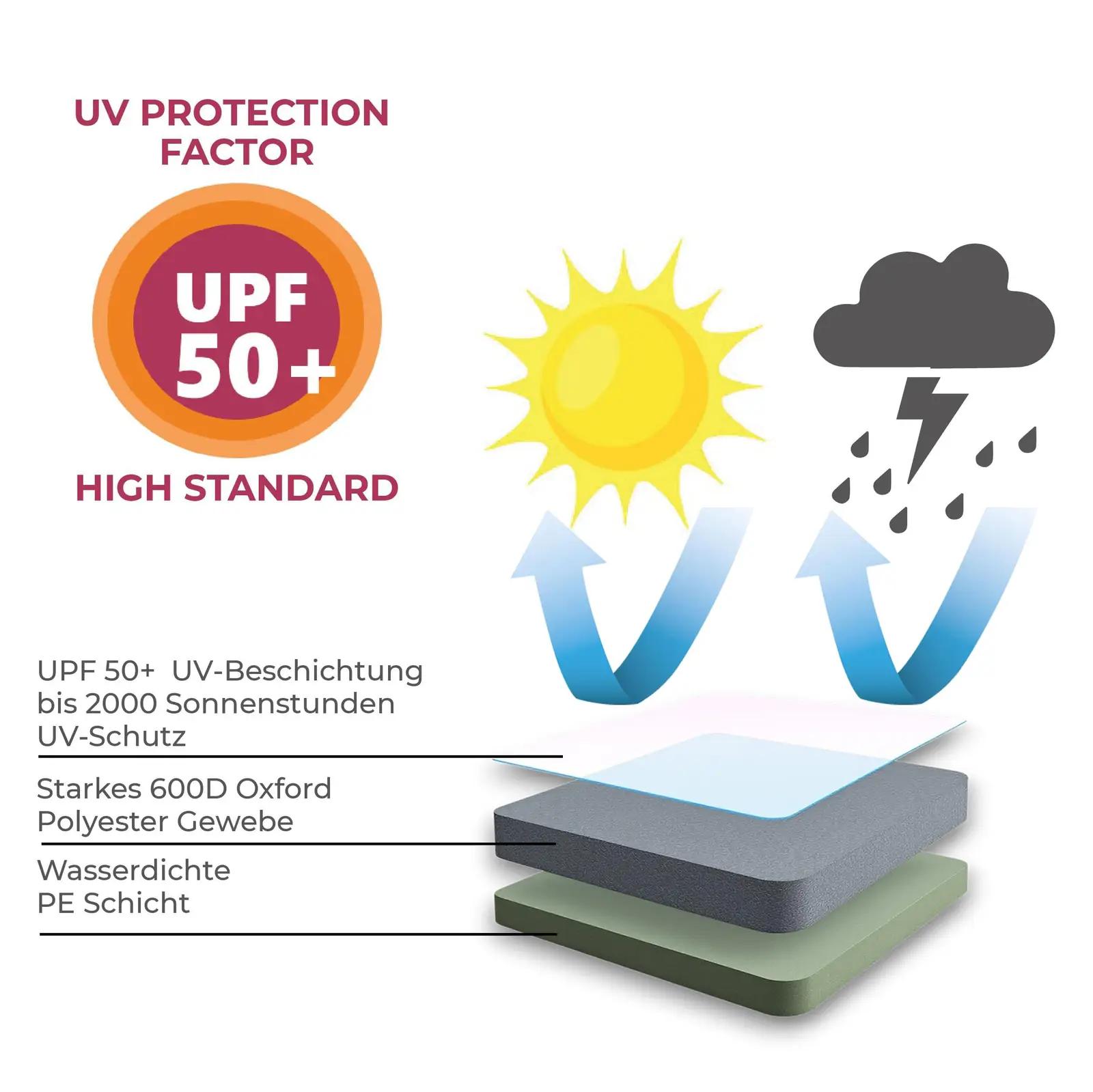 Climecare vastupidav 600D Oxford mullivanni kate — – pilt 7
