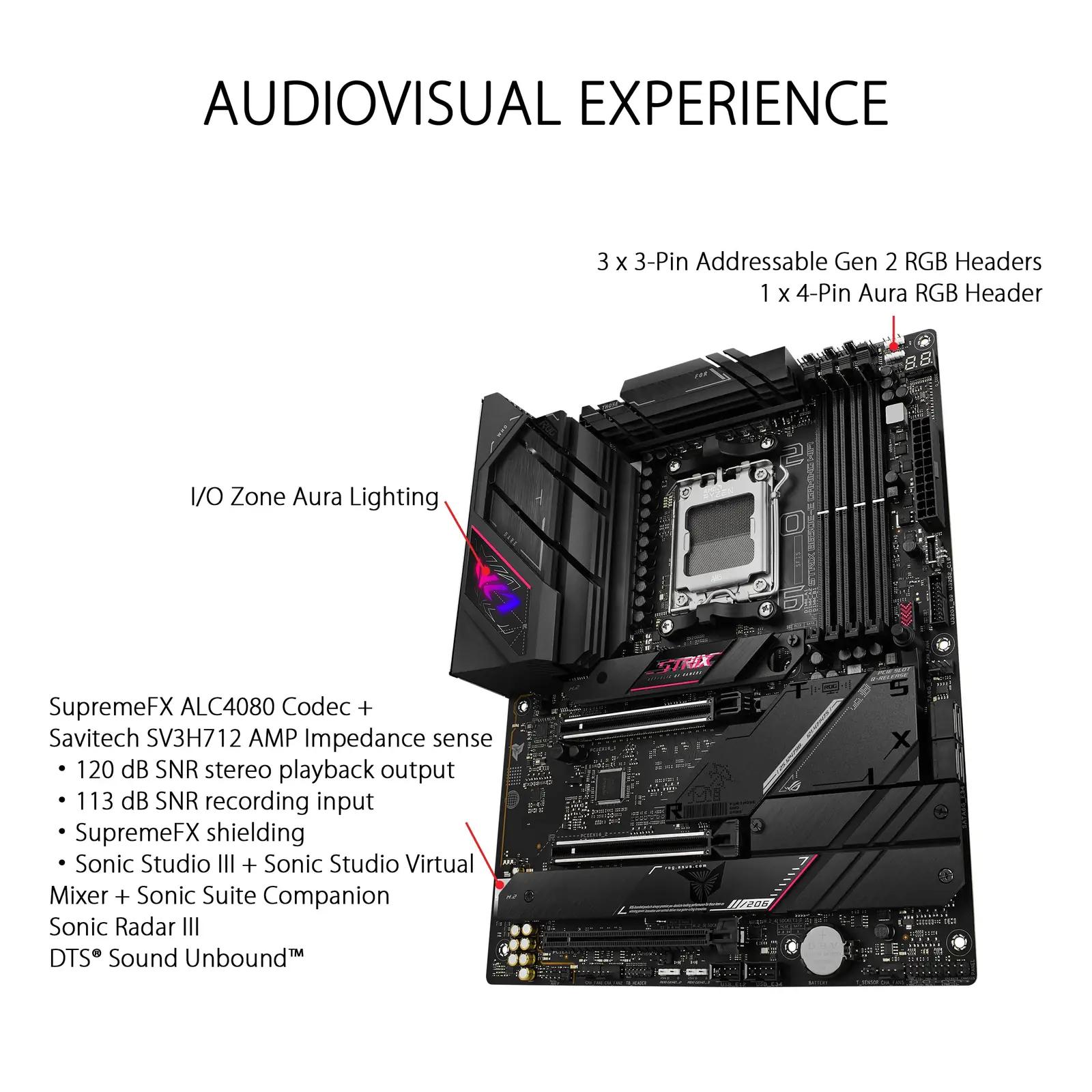 ASUS ROG STRIX emade ja õdede kingitus — võimas B650E-E ATX – kasutusnäide