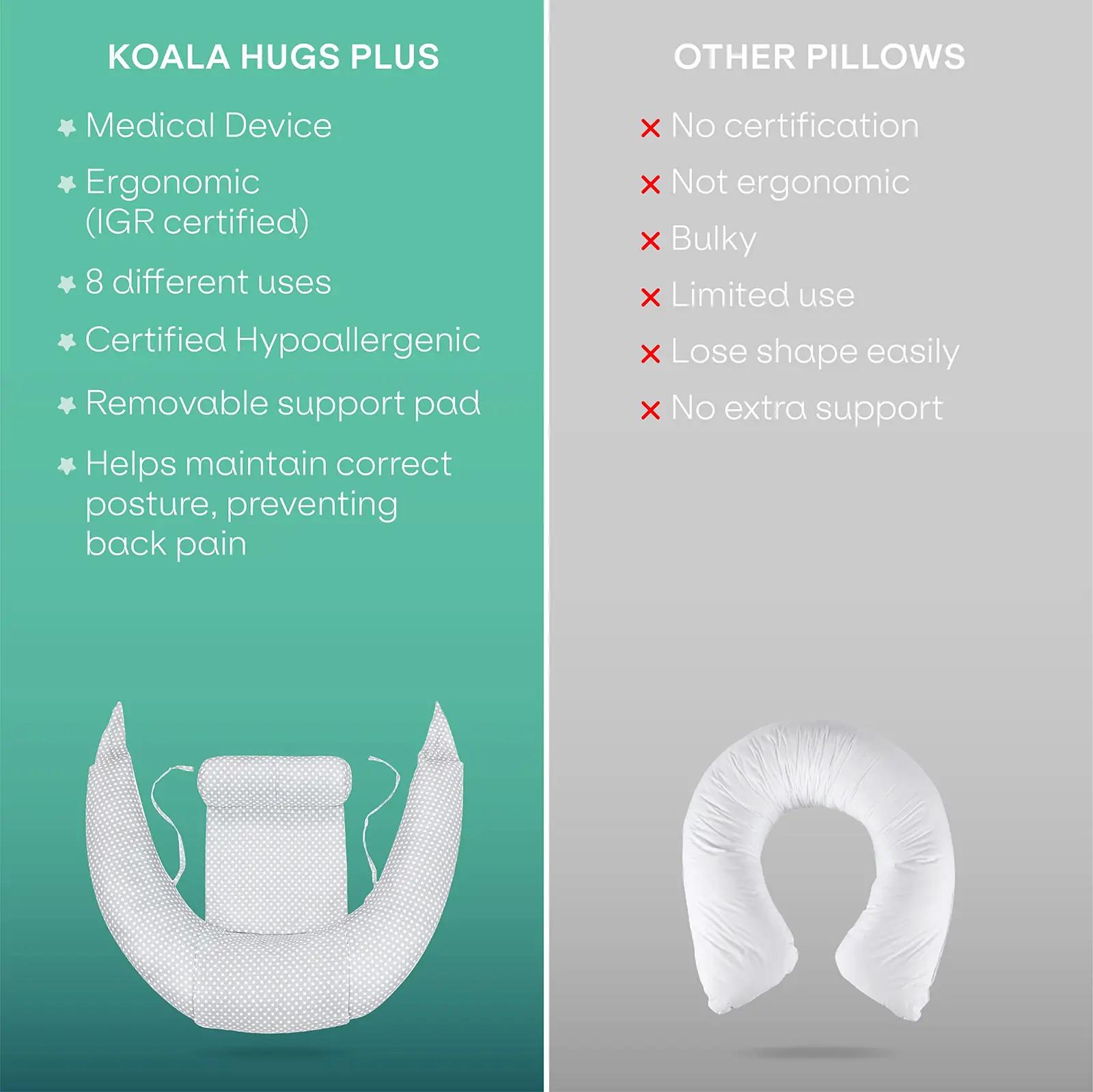 KOALA BABYCARE pehme XXL imetamispadi – 100% puuvillane kate – pilt 6