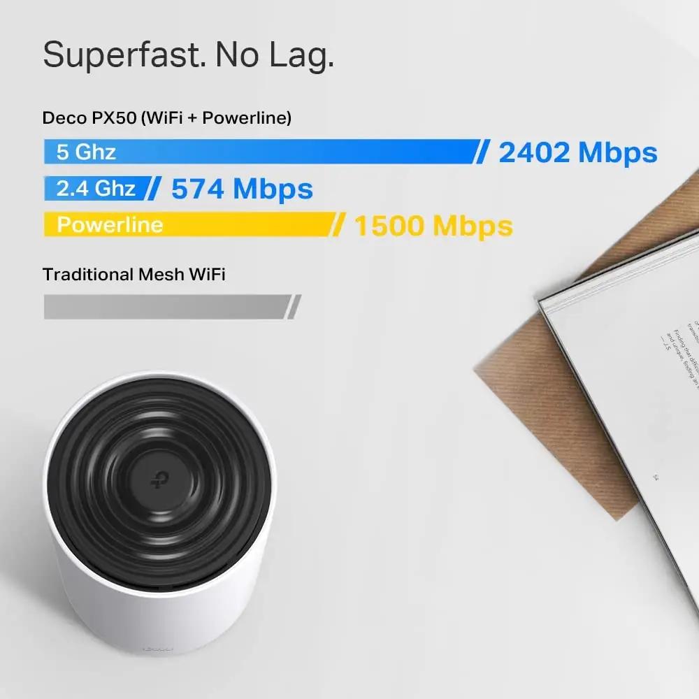 TP-Link Deco PX50 võimas Powerline Mesh koduvõrk – kasutusnäide