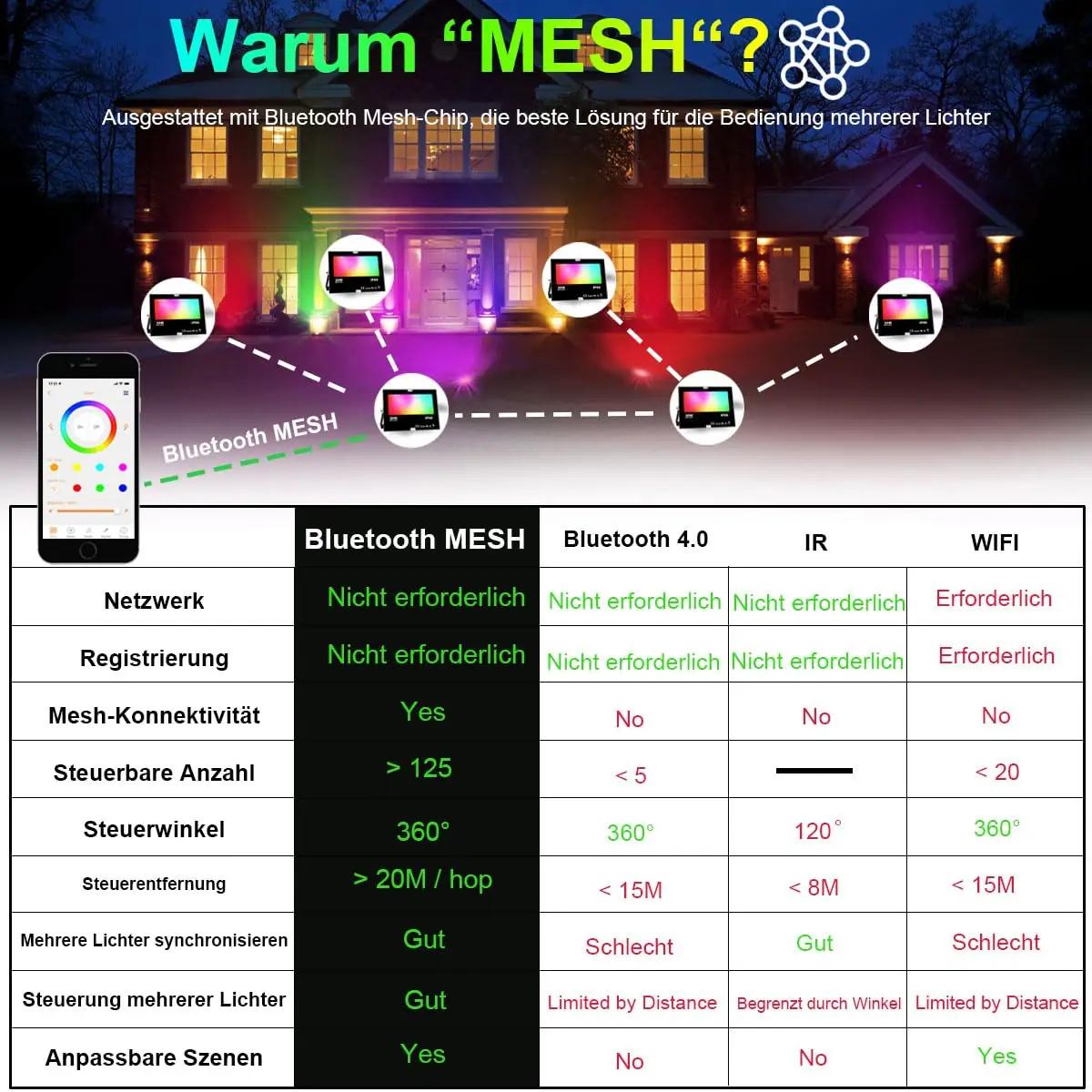 iLC vastupidav alumiiniumvalgusti 80W RGB – kahepakend – pilt 8