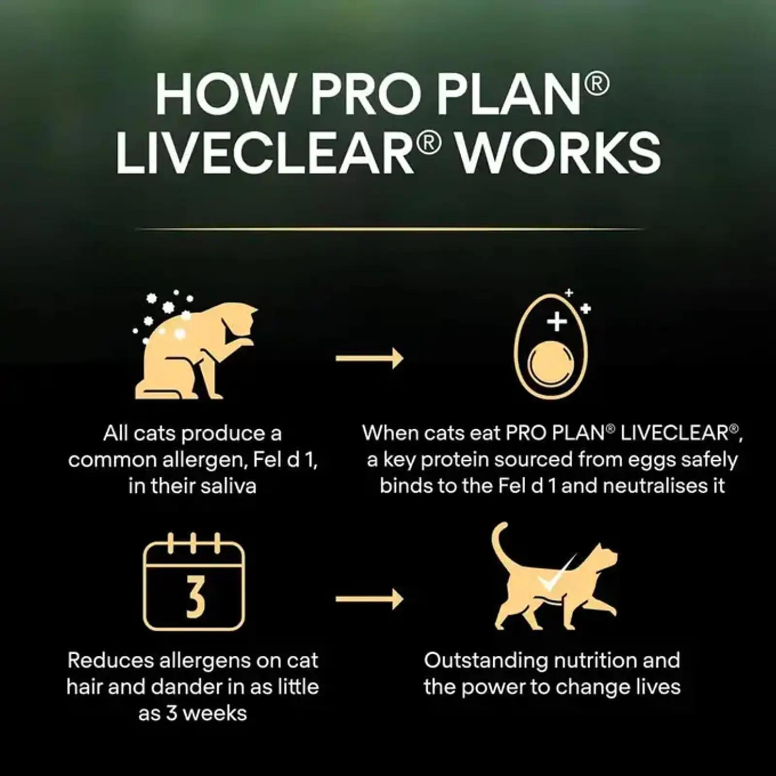 Pro Plan kassitoit vähendab allergeene ja hooldab karva – lisavaade