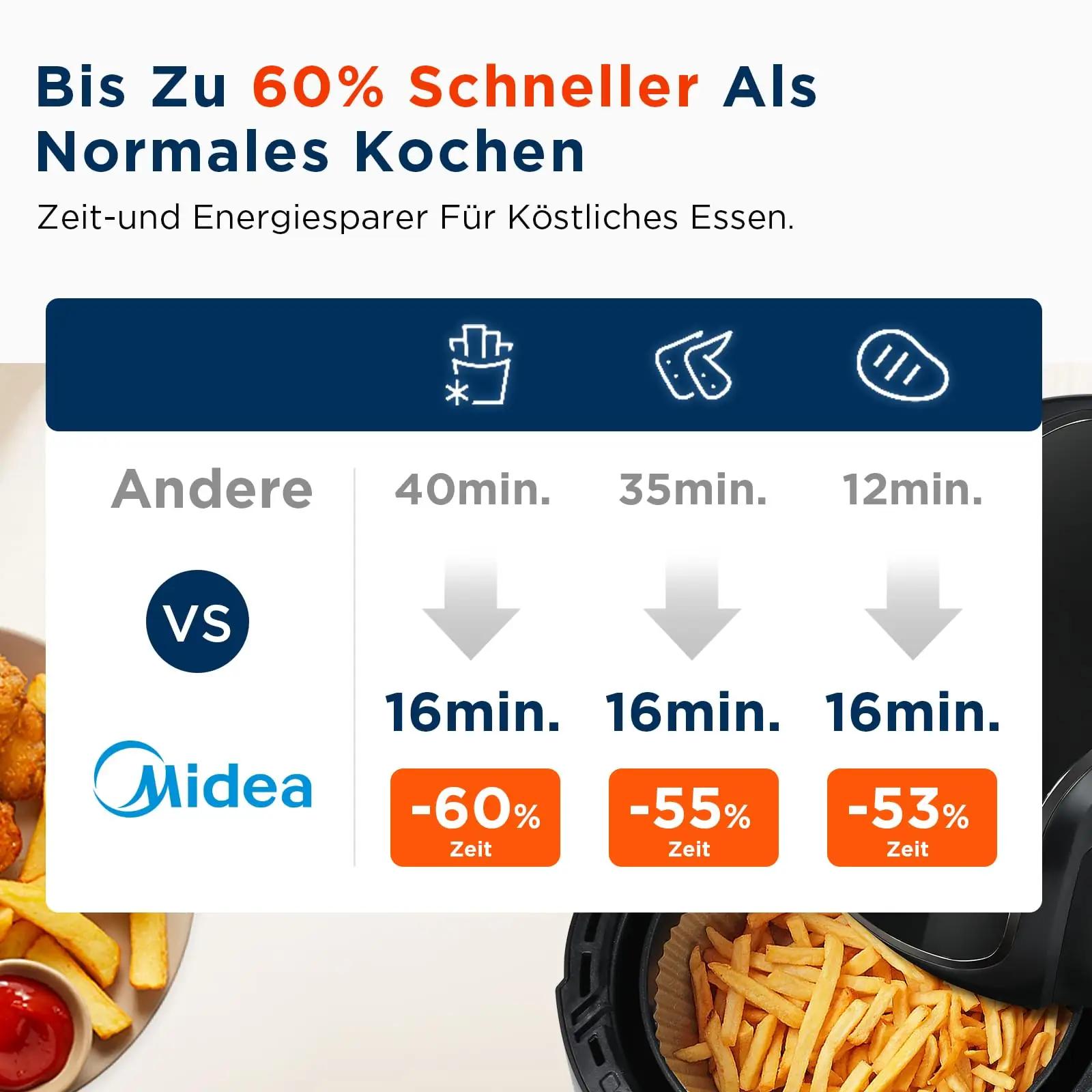 Midea nutikas õhufritüür 4L – tervislik ja kiire küpsetus – pilt 6