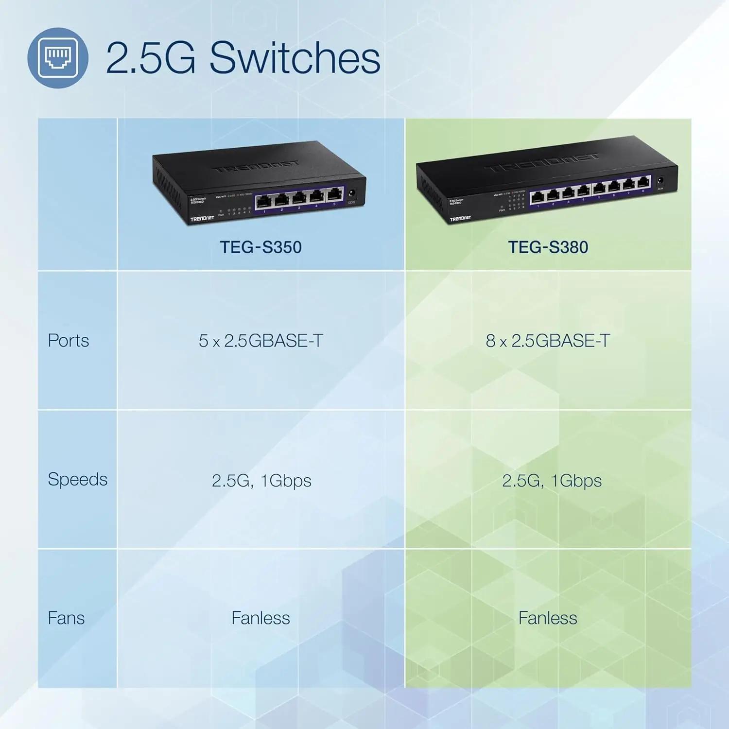TRENDnet kiire 2,5 Gb 8-pordiline switch kodu- ja mänguruumile – pilt 10