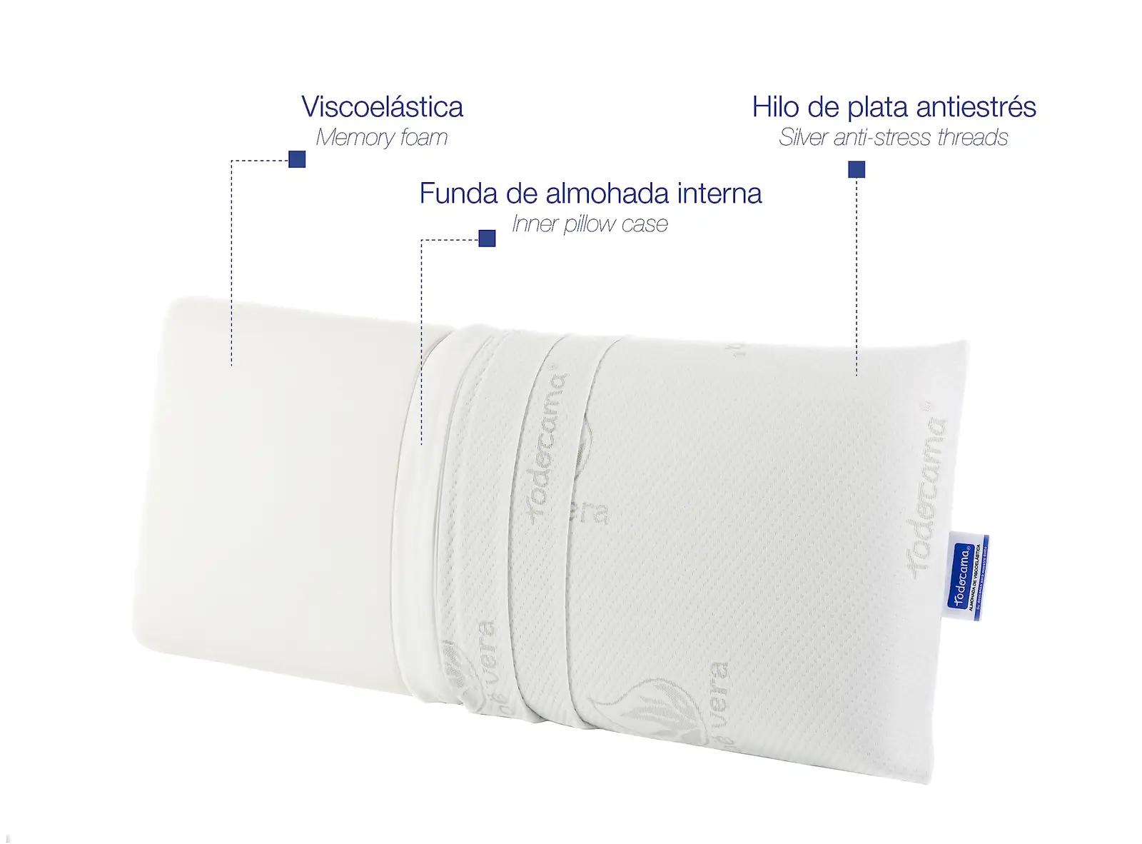 Todocama mälumadratsiga padi Aloe Vera 2 tk 70 cm – pilt 7