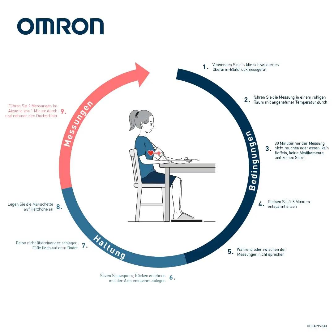 Omron X3 Comfort vererõhumõõtja — täpne koduseks kasutuseks – pilt 9