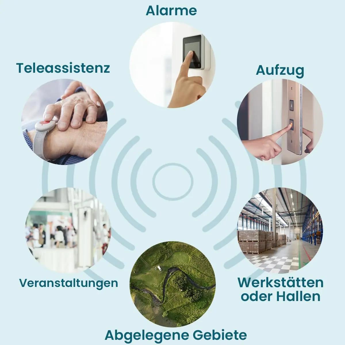 ADOC Voice Box V4 — mobiilne FXS-ühendus ja WLAN-hotspot – kasutusnäide