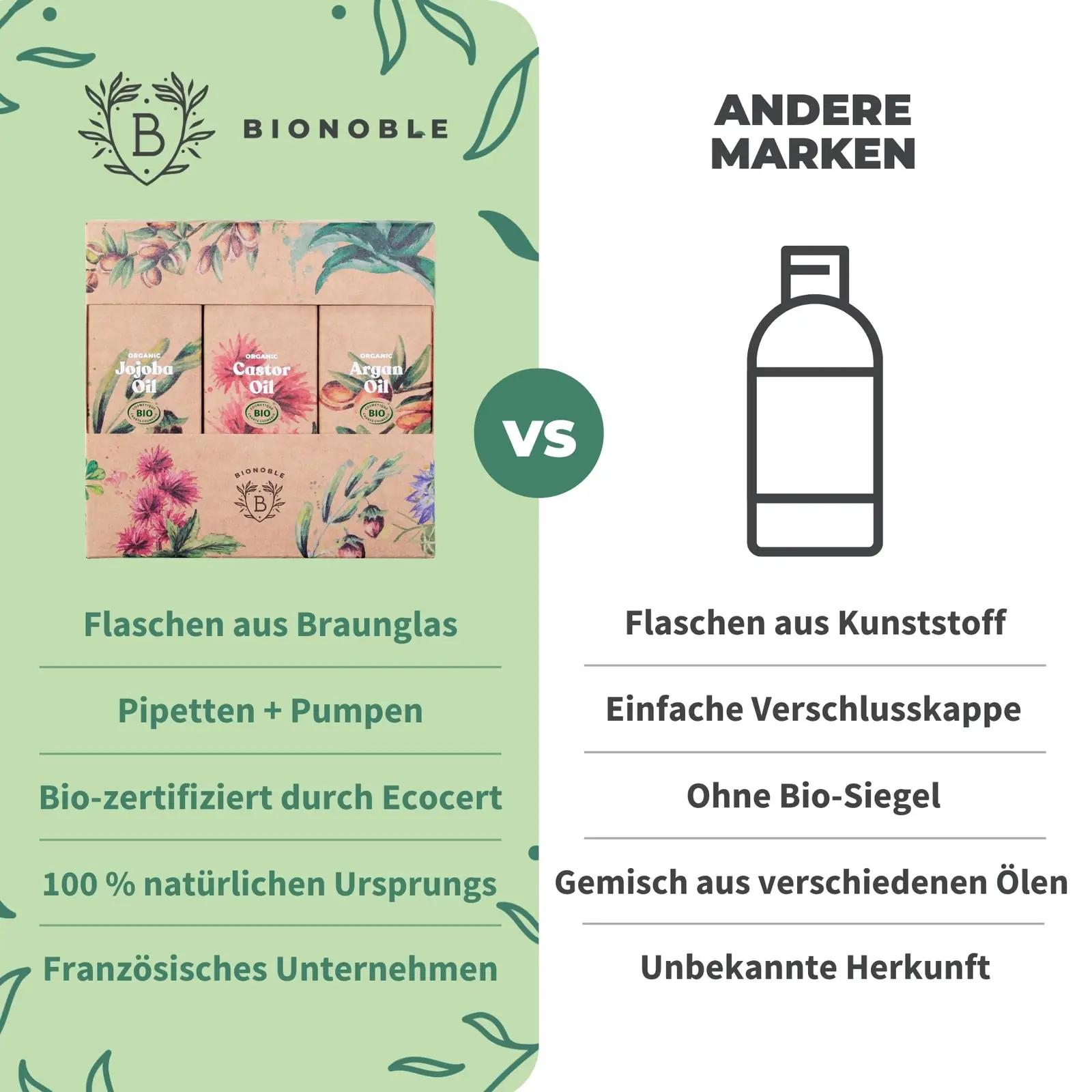 BIONOBLE orgaaniline õlikomplekt – kosmeetika – lisavaade
