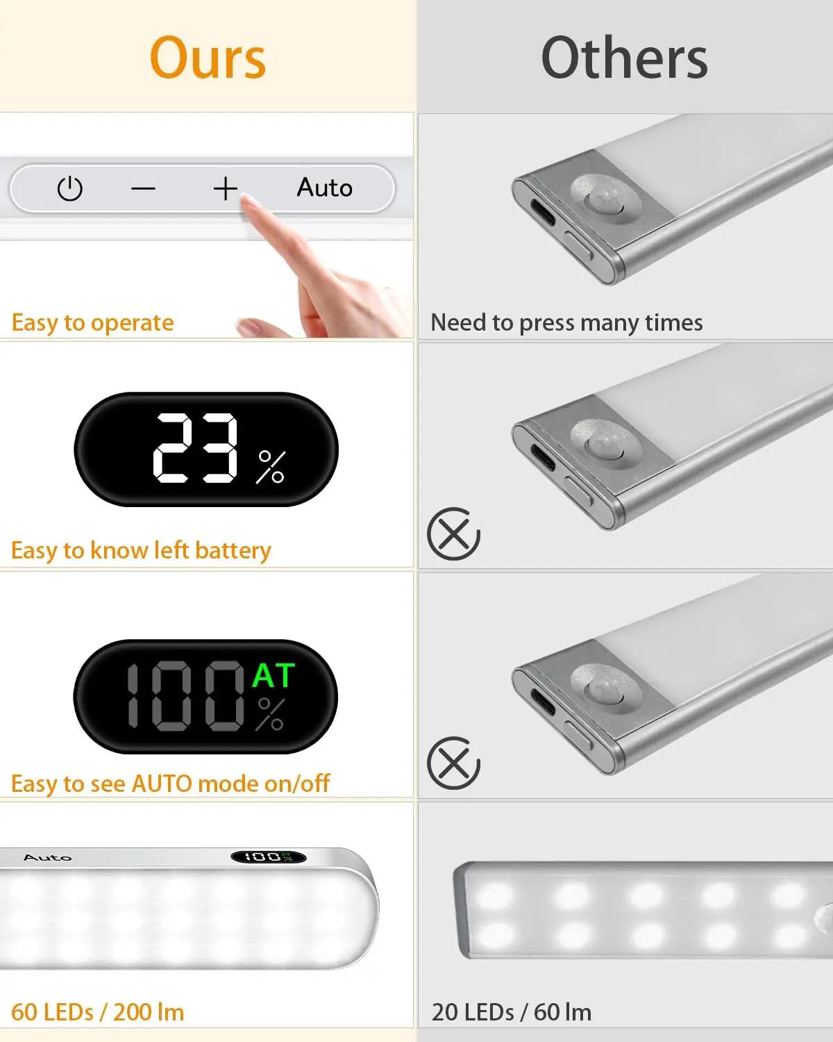 WILLED valgusriba: USB laetav 60 LED kapituled + liikumisandur – pakend ja tarvikud