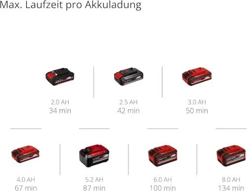 Einhell juhtmevaba lihvija — kompaktne power X-Change abivahend – pilt 10