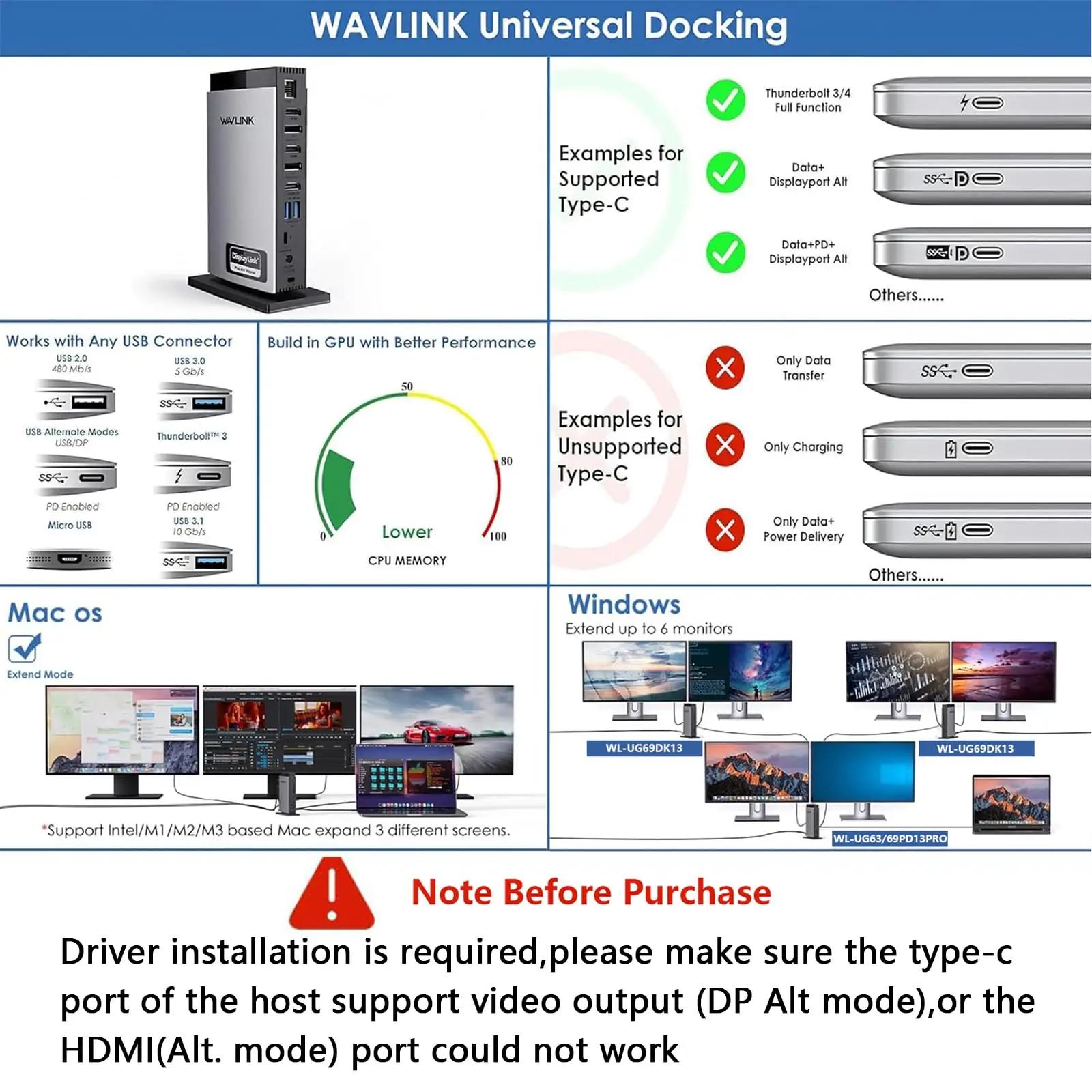 WAVLINK USB-C dokk – mitmekülgne 15‑ühes tööjaam – pilt 6