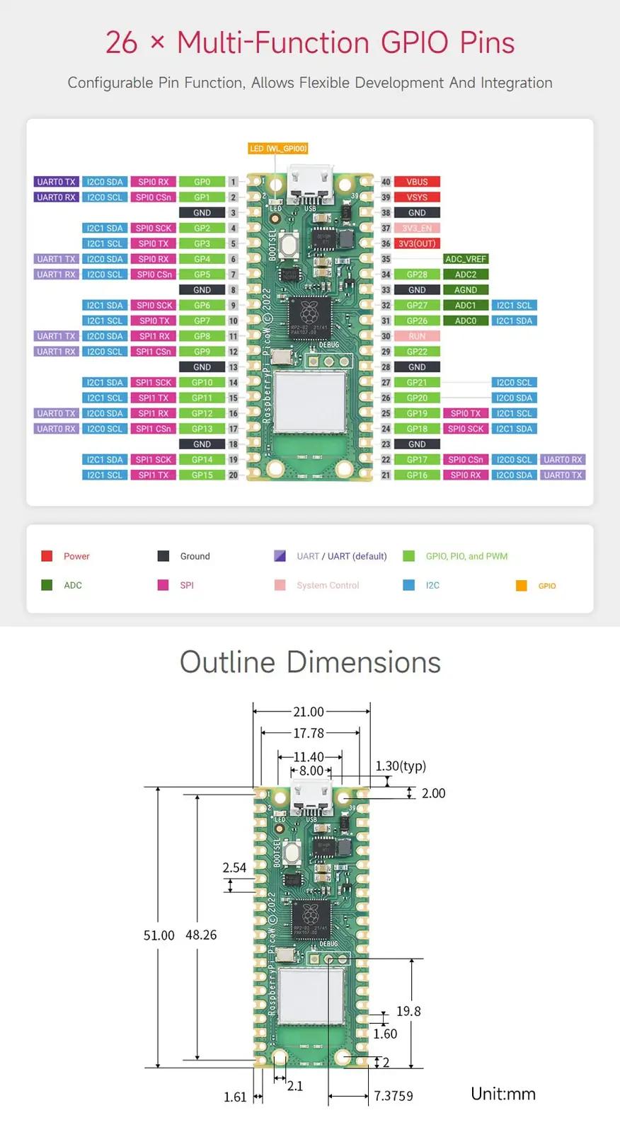 Waveshare kerge ja ühenduv microcontroller – pilt 8