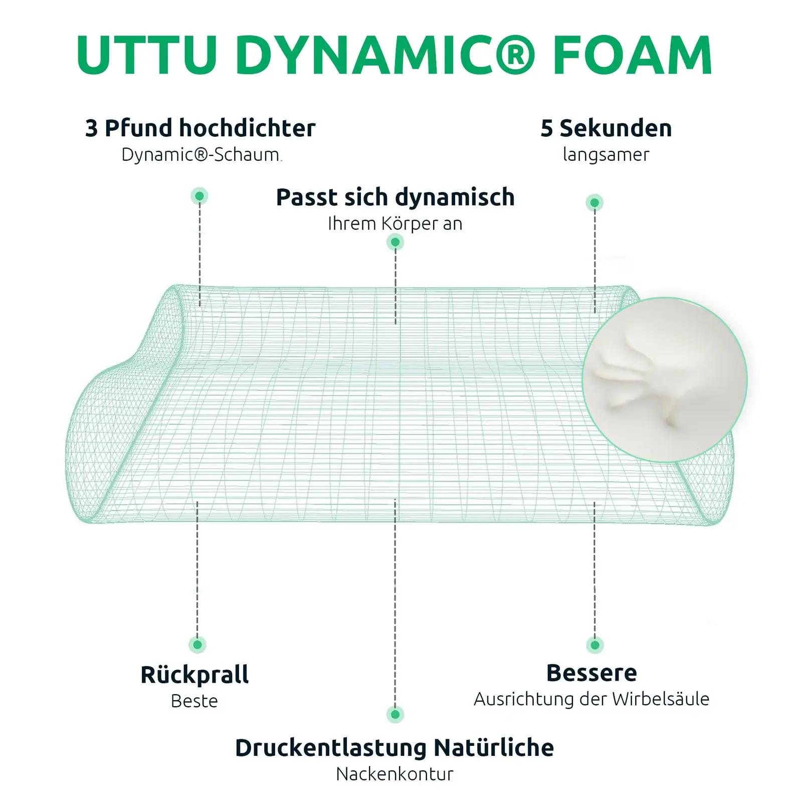 UTTU ergonomiline mälurõnga padi une- ja kaelatoeks – pilt 6