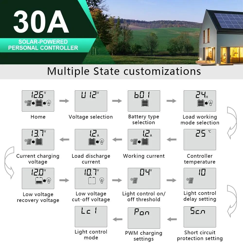 ECO-WORTHY vastupidav 30A päikeselaadija – PWM kontroll – kasutusnäide