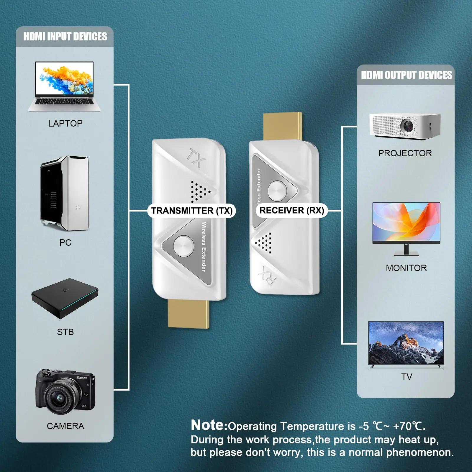 Steetek traadita HDMI extender — lihtne voogesitus ja ühendus – pakend ja tarvikud