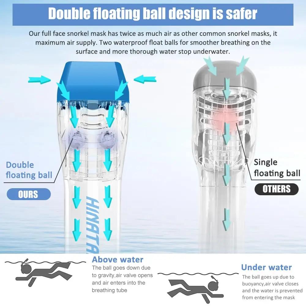 HINATAA H6 snorgel – detailne lähivaade
