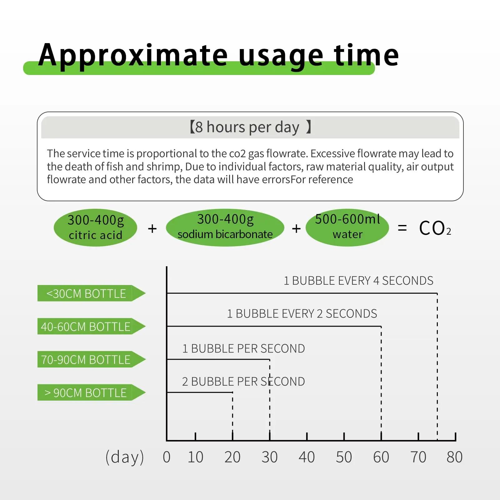 FZONE roostevaba CO2 reaktor 2,5 L akvaariumile – tugev ja vaikne – lisavaade