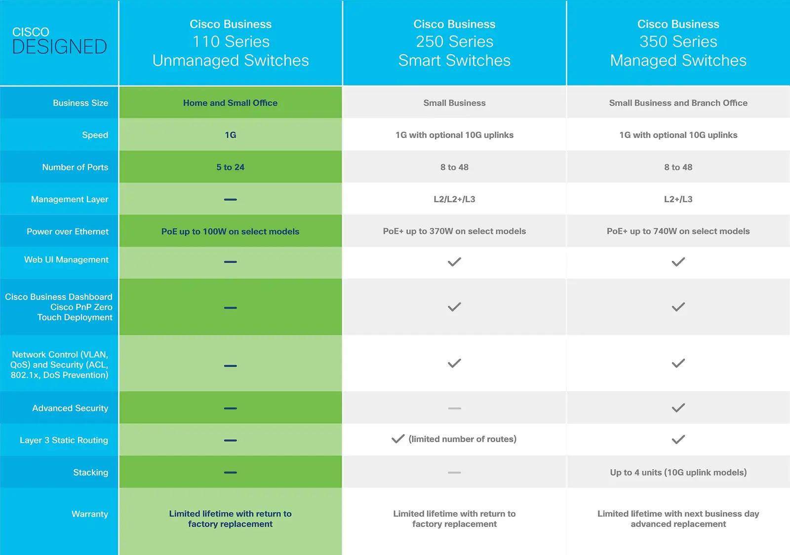 Cisco vastupidav töölaualüliti 8 Gigabit pordiga — kiire – pilt 6