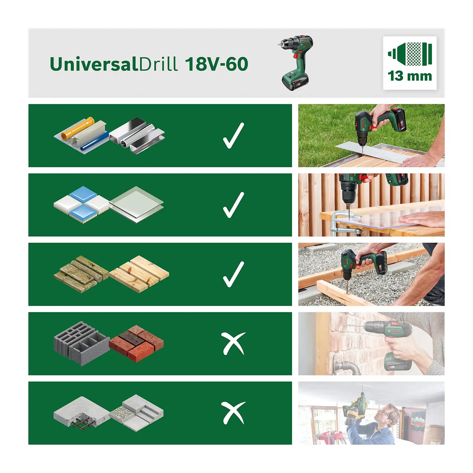 Bosch vastupidav puurvasar — kompaktne 18 V UniversalDrill – pakend ja tarvikud