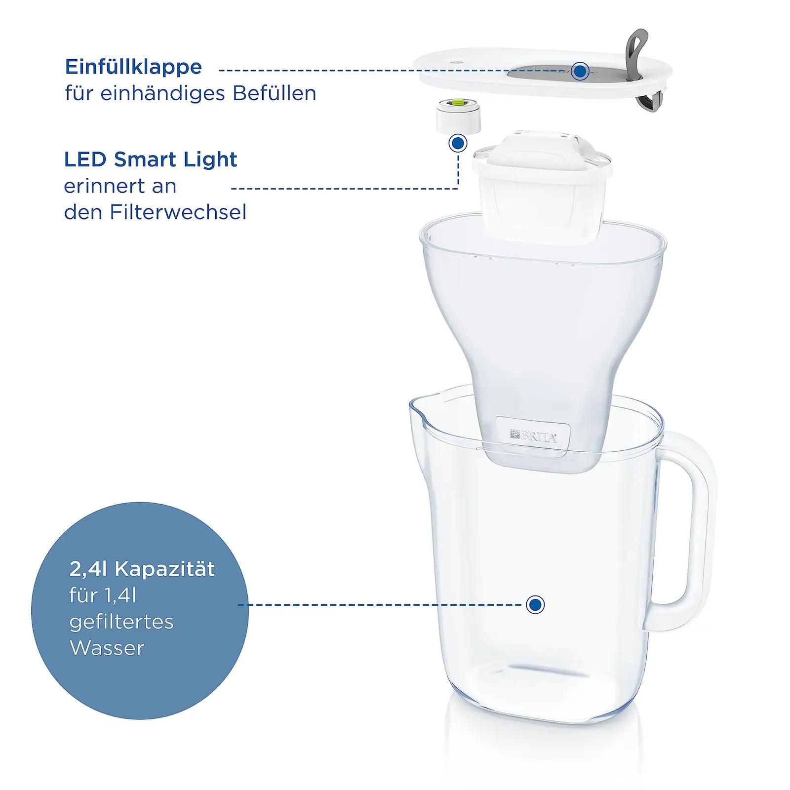 BRITA stiilne filtreerimiskann 2,4 l – helehall komplekt – pakend ja tarvikud