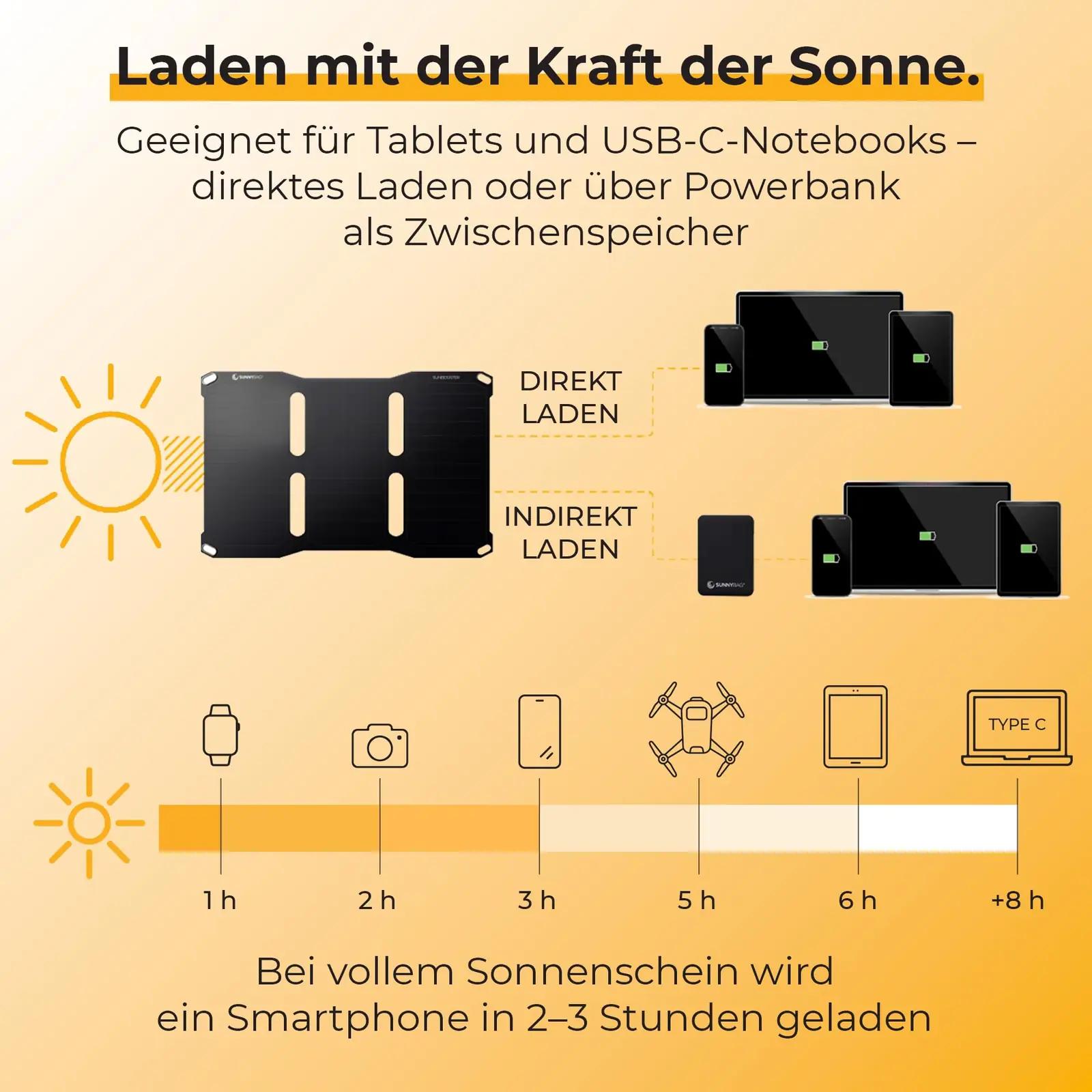SUNNYBAG vastupidav päikesepaneel 21W – kaasaskantav laadija – kasutusnäide