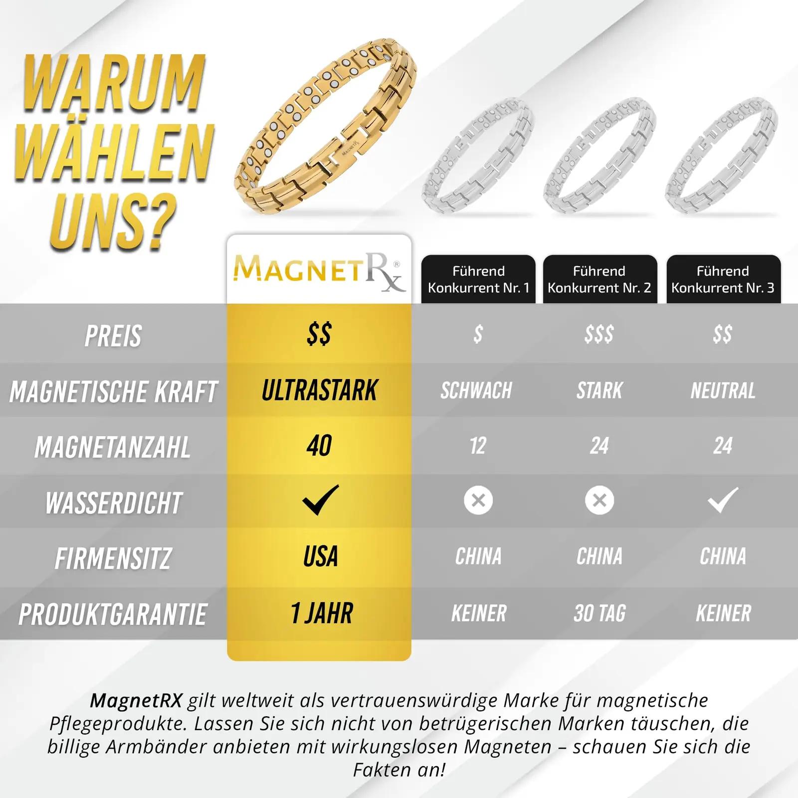 MagnetRX kuldne titaanikett – reguleeritav ja tugev teraapia – pilt 7