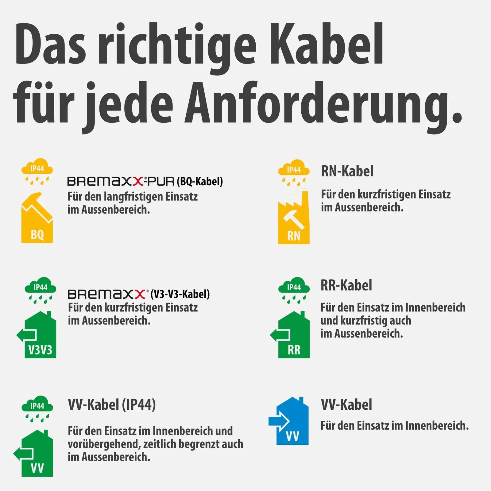 Brennenstuhl kvaliteetne 25 m kabelitrommel – pilt 8