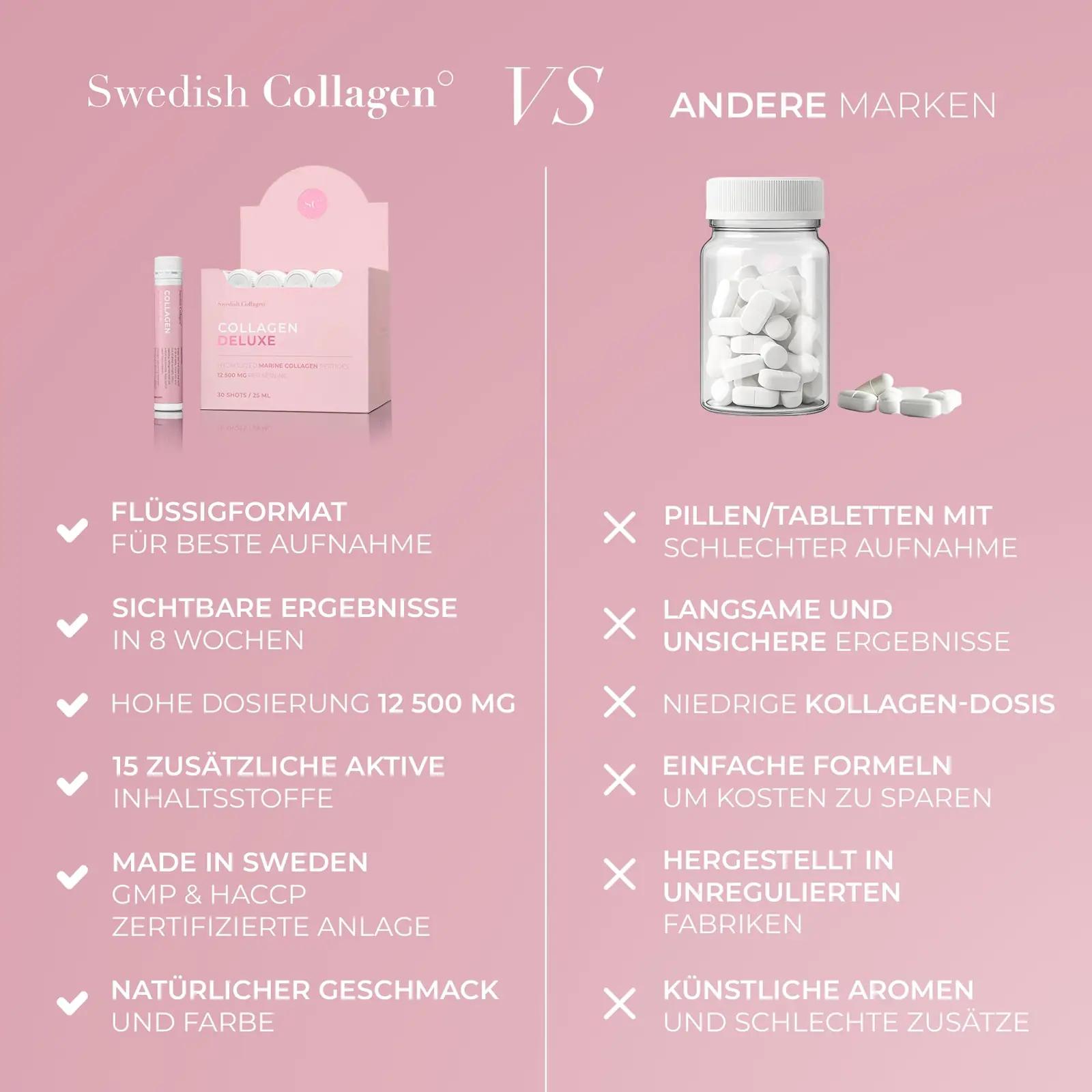 Swedish Collagen vedel kollageen 20x25ml nahale ja juustele – lisavaade