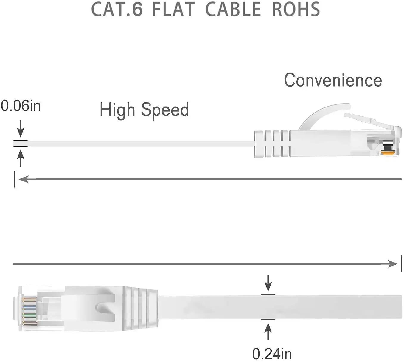 SUXNOS kvaliteetne Cat-6 Ethernet-kaabel 30 m – kiire ühendus – kasutusnäide
