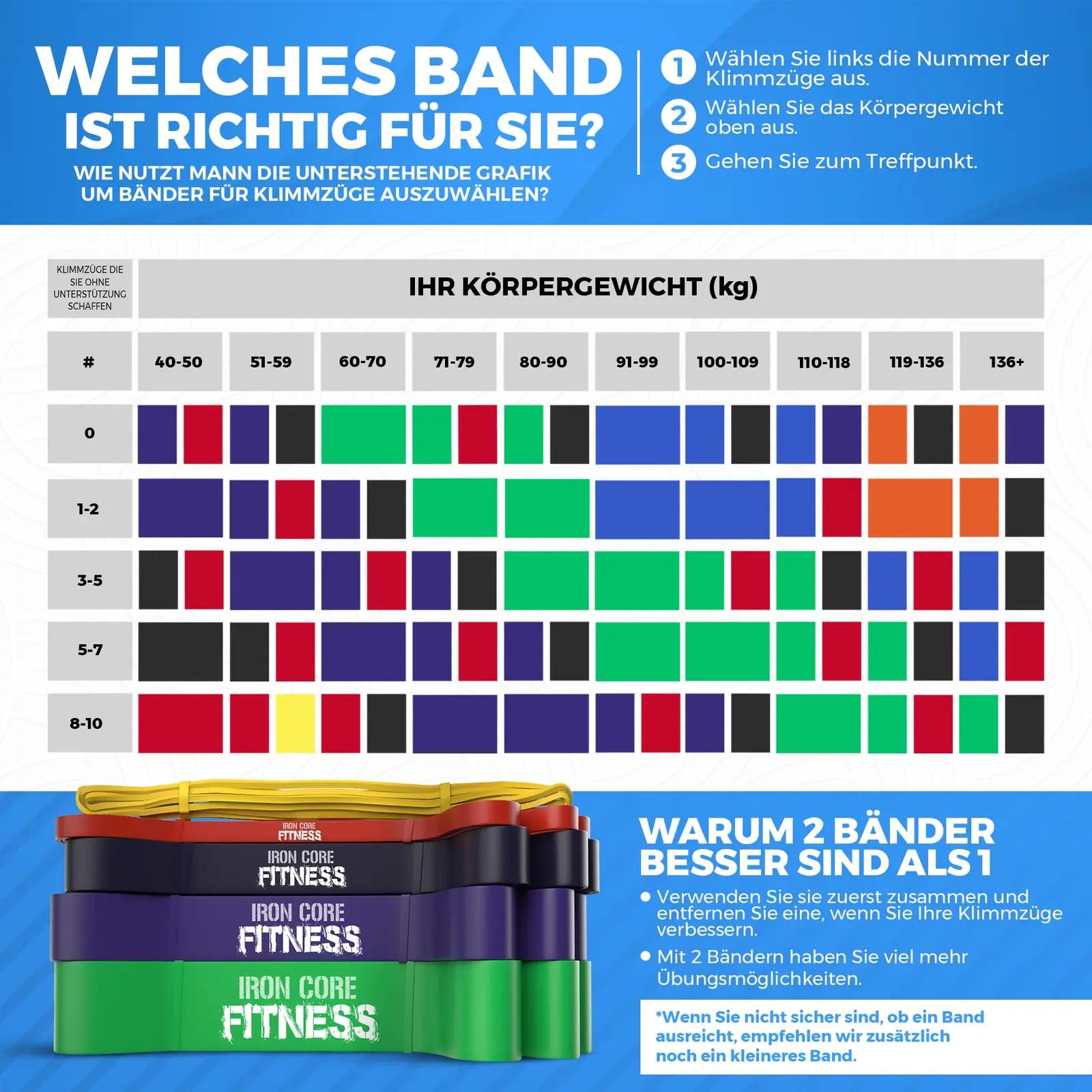 Iron Core Fitness looduslikust kummist treeningribad komplekt – pilt 7