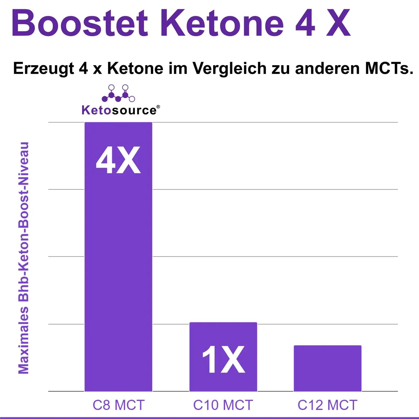 Ketosource ilu- ja tervisetooted – detailne lähivaade