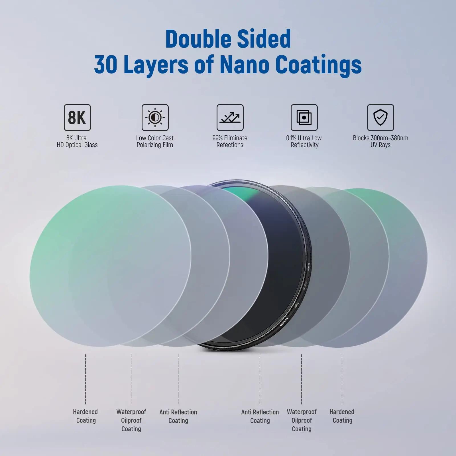 NEEWER 67mm polarisatsioonifilter — teravam kontrast ja – kasutusnäide