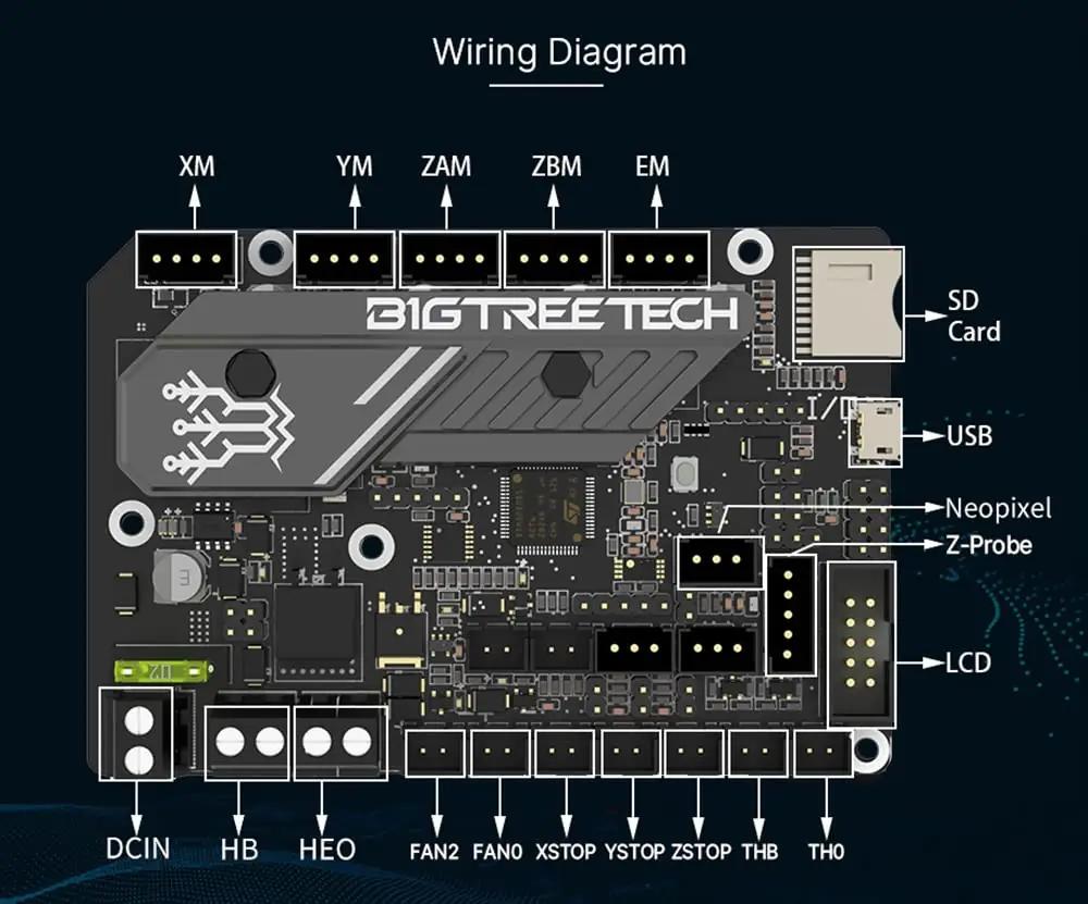 BIGTREETECH vaikne 32-bit juhplaat Ender 3 seeriale – pakend ja tarvikud