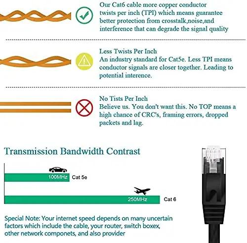 SUXNOS kvaliteetne Cat‑6 Ethernet-kaabel 45 m – kiire LAN – pakend ja tarvikud