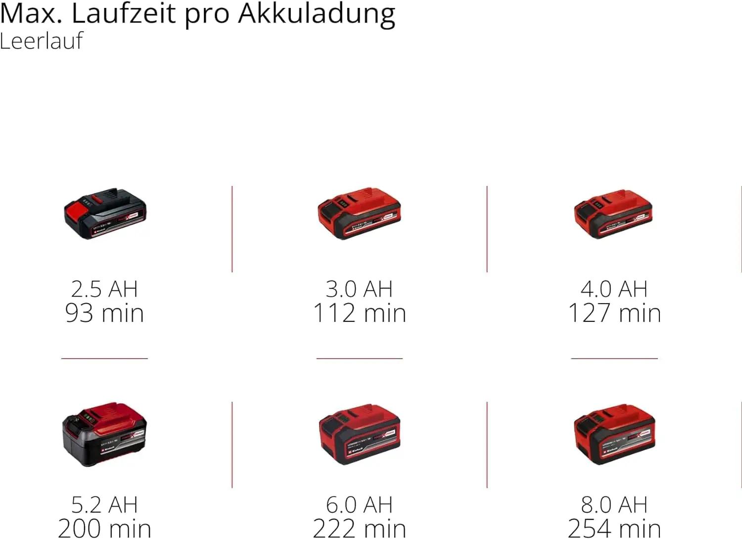 Einhell polisher auto- ja värvihoolduseks, kerge kasutus – pilt 9