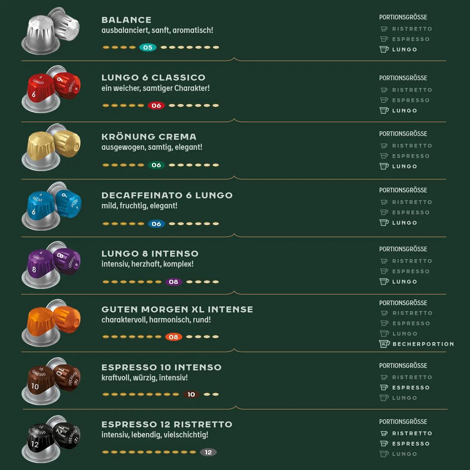 Jacobs intensiivne Espresso Ristretto — tugev kohvikapsel 200 tk – lisavaade
