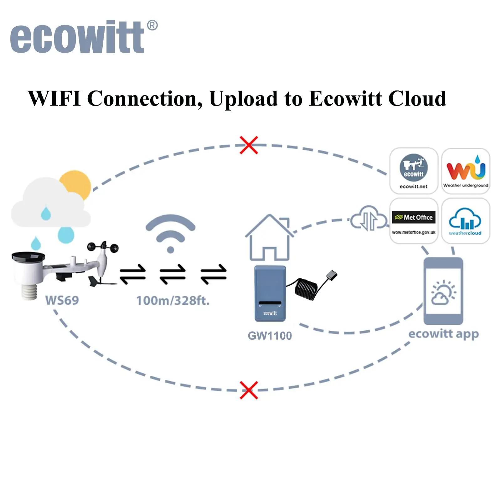 ECOWITT siseruumide gateway ja päikese-ühendusena toimiv – lisavaade