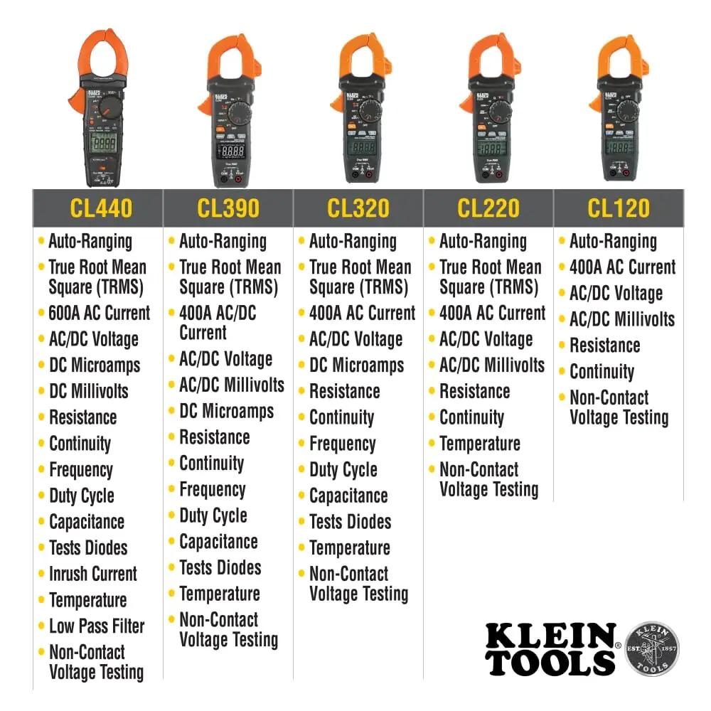 KLEIN TOOLS tugev plastist CL800 tangamultimeeter — – kasutusnäide