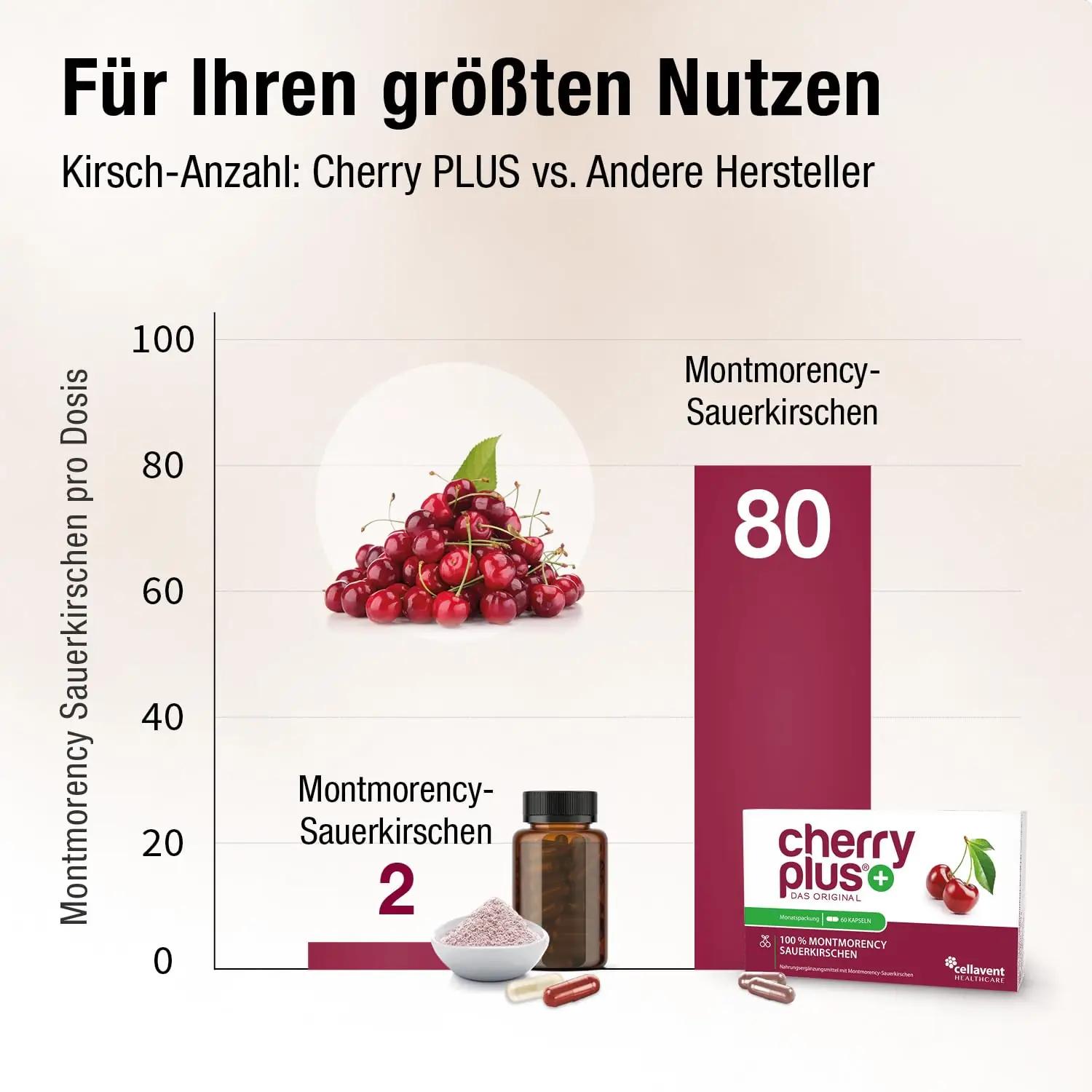 Cherry Plus-Das Original kirsiekstrakt kapslid – lisavaade