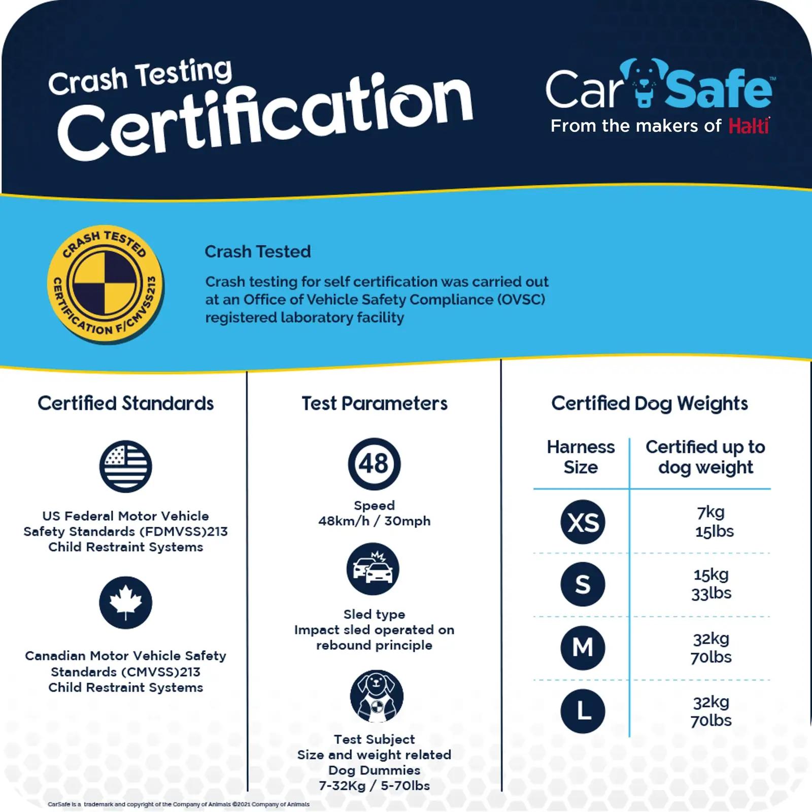 Carsafe mugav ja testitud turvavaljas keskkoertele – pilt 8
