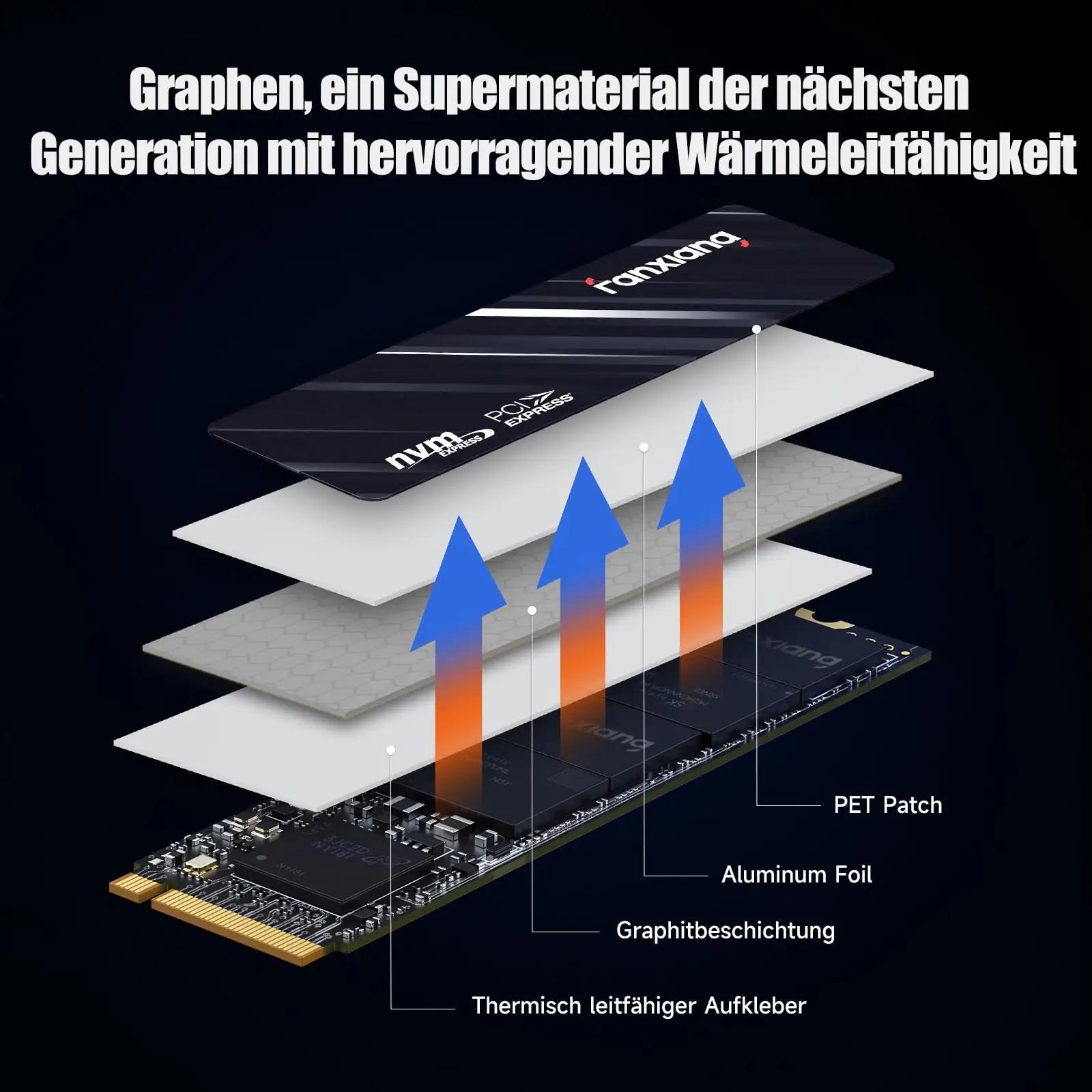 fanxiang 1TB NVMe M.2 SSD – kiire salvestus ja mängimiseks sobiv – pakend ja tarvikud