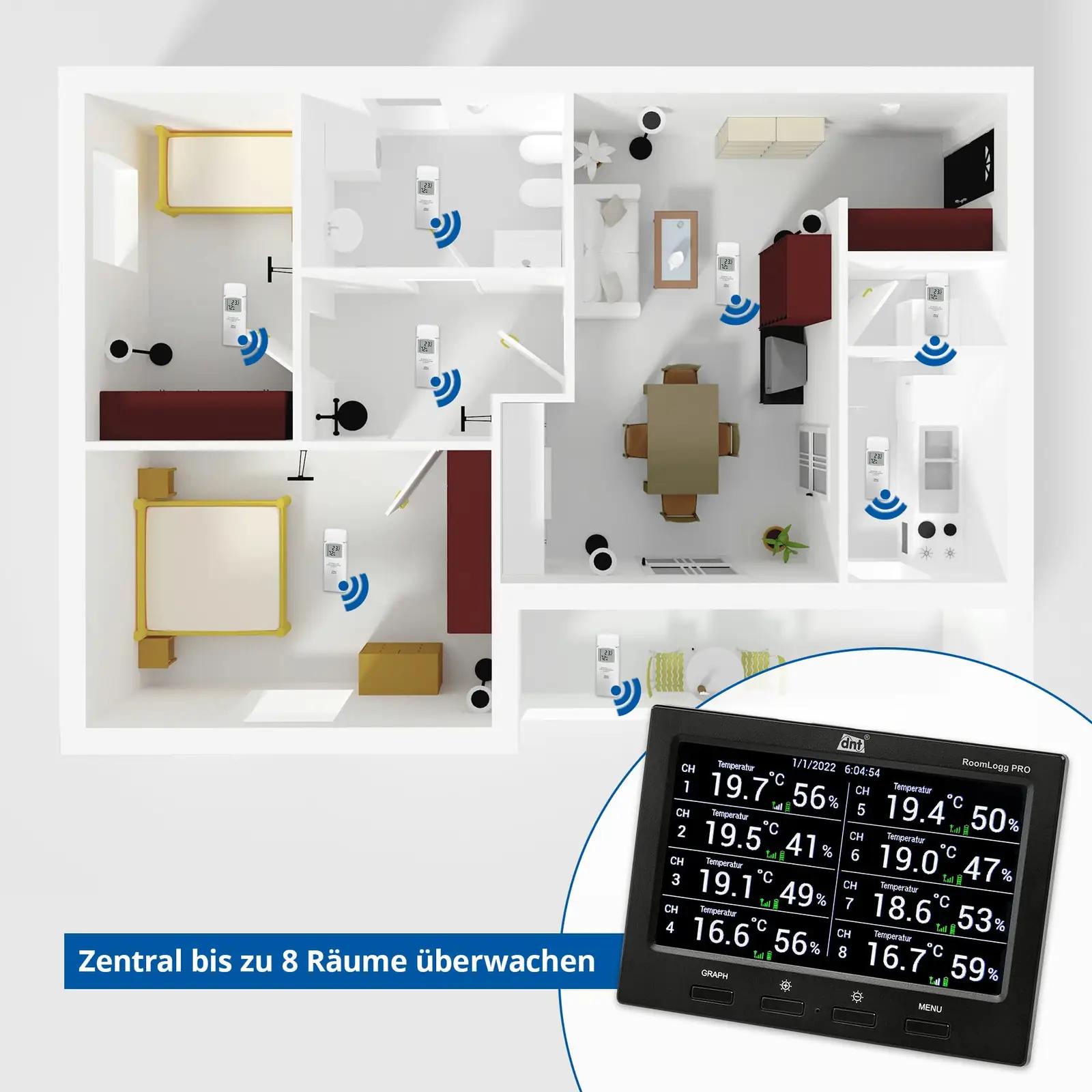 dnt tervisekliima seade RoomLogg PRO — täpne koduilm – detailne vaade