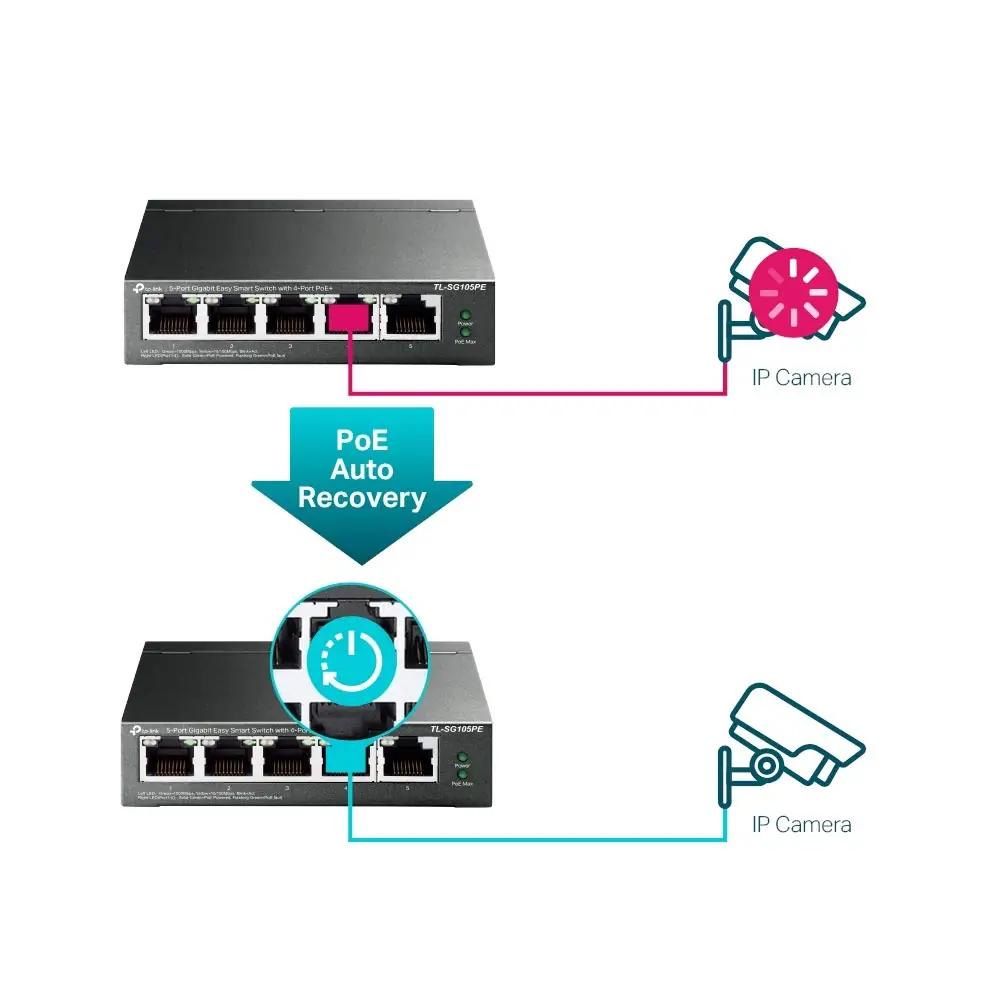TP-Link võimas metallist PoE switch kodu- ja kontorikasutuseks – pilt 6