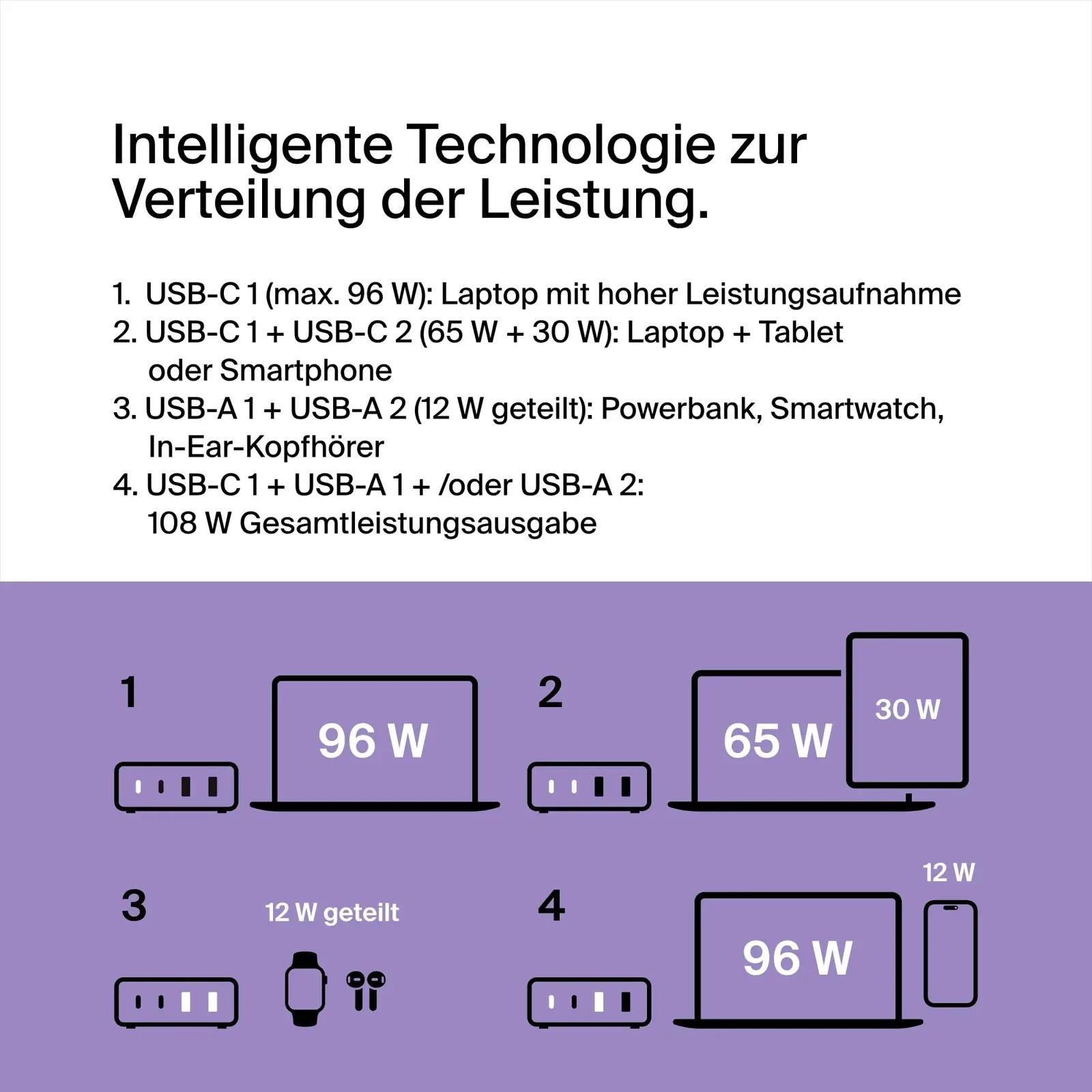 Belkin kiire 108W GaN laadija mitme seadme laadimiseks – detailne vaade