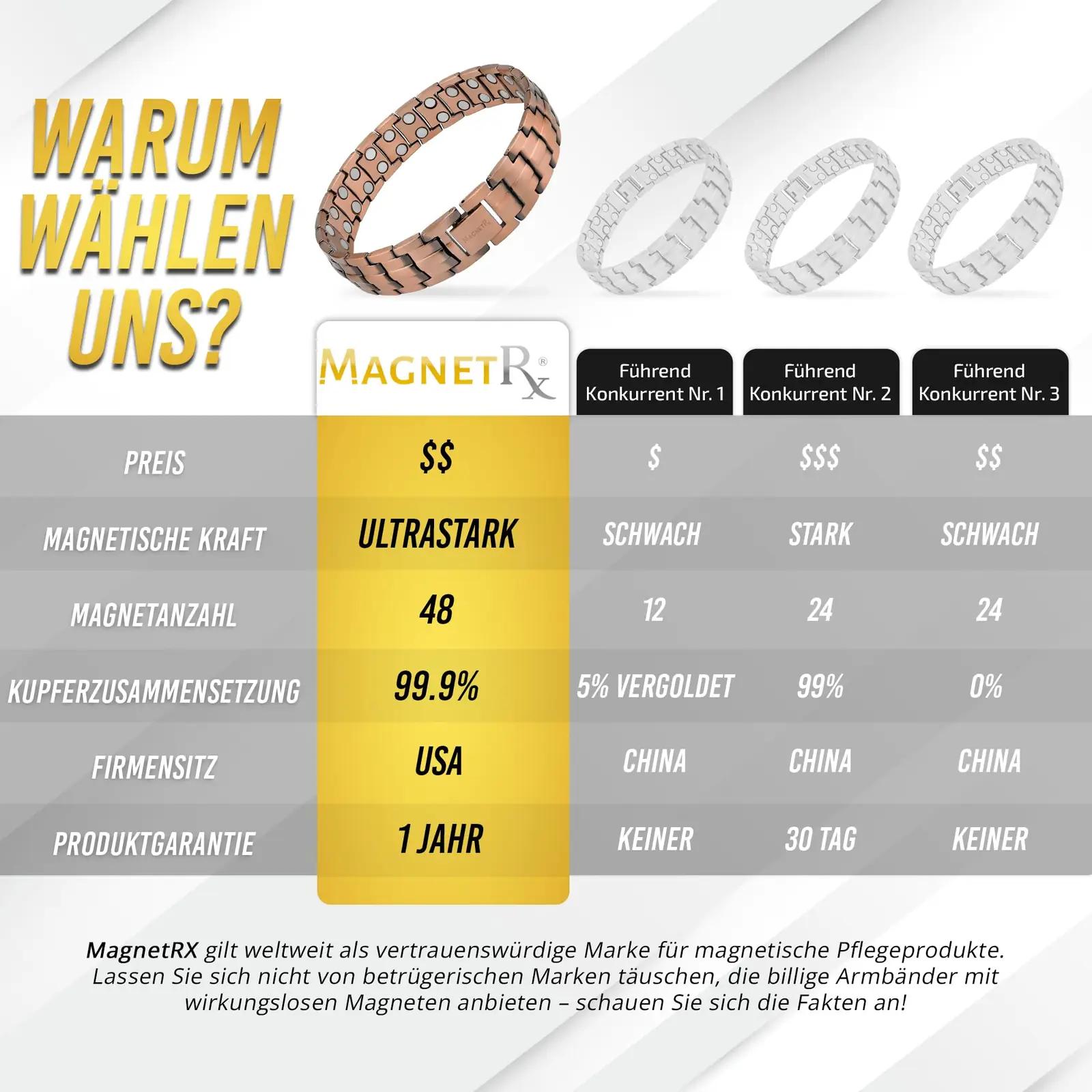 MagnetRX vaskkäevõru – klassikaline magnetteraapia ja mugavus – pilt 7