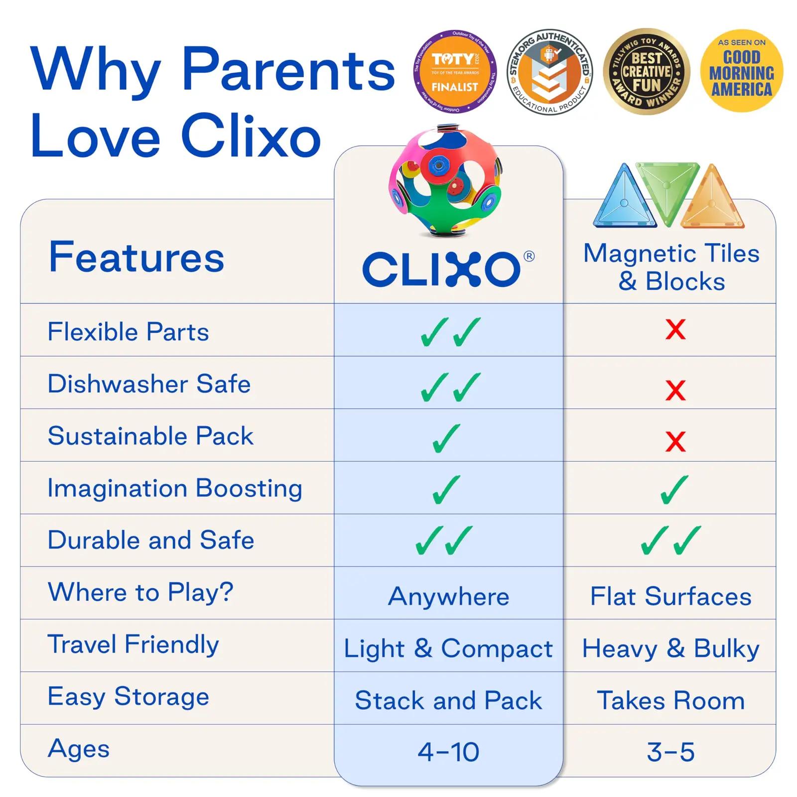 Clixo pehmed magnetplokid rohelise ja sinise komplekt – loov mäng – pilt 6