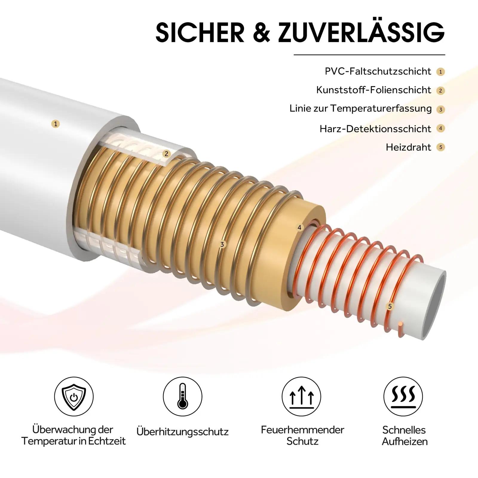 Warmrest pehme flanellist elektriline tekk — mugav soojus – kasutusnäide
