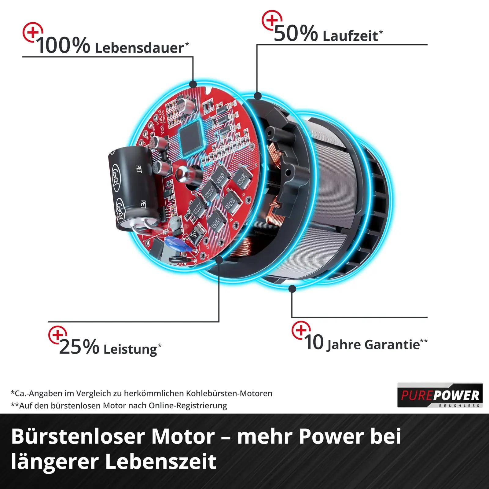 Einhell töökindel akupuur-kruvikeeraja – tugev 50 Nm – pilt 7