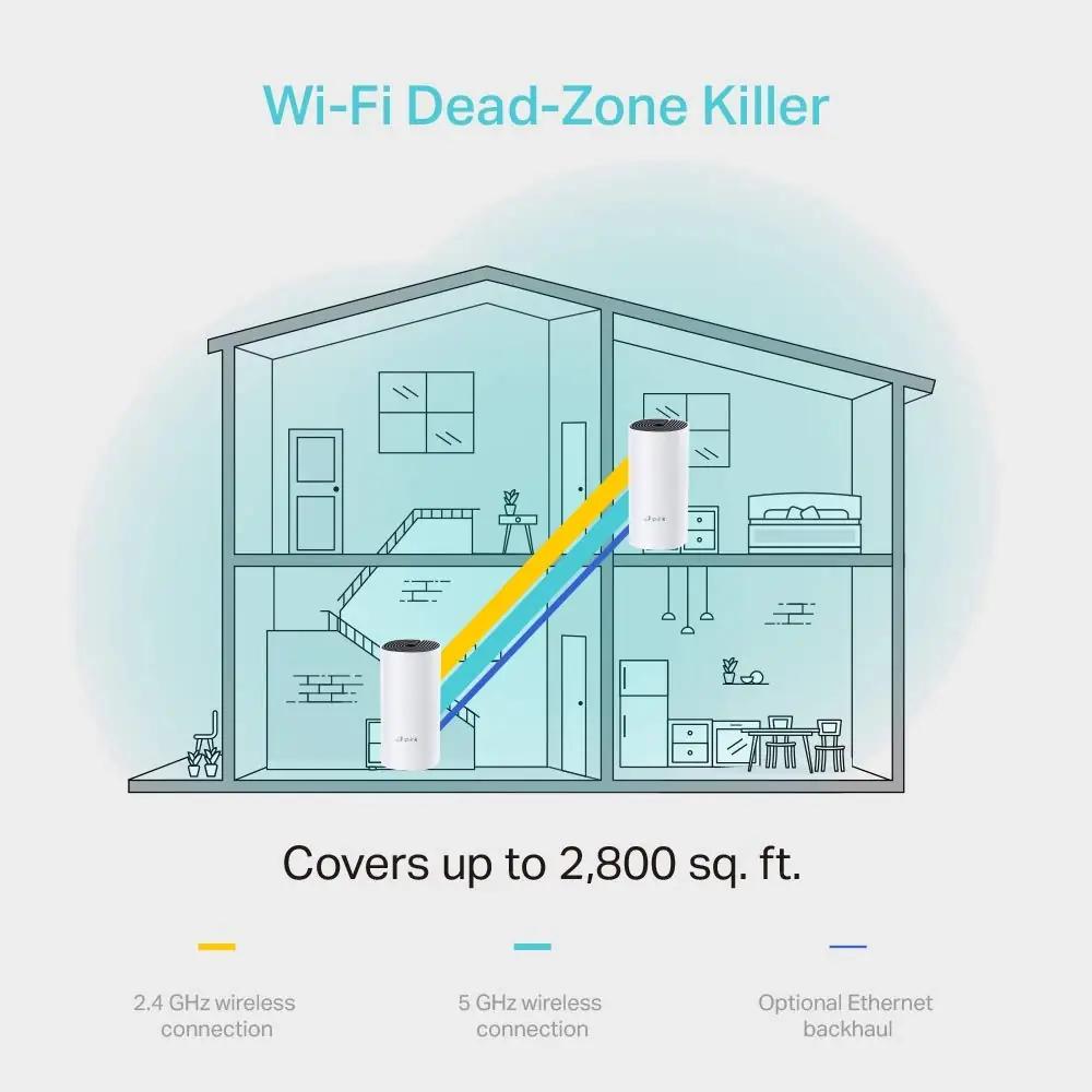 TP-Link Deco M4 kodune mesh-WLAN – stabiilne ja lihtne – kasutusnäide